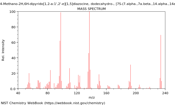 Mass spectrum