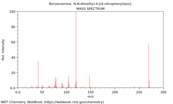 Mass spectrum