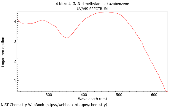 UVVis spectrum