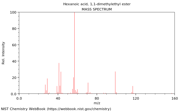 Mass spectrum