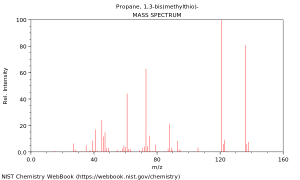 Propane 1 3 bis methylthio 