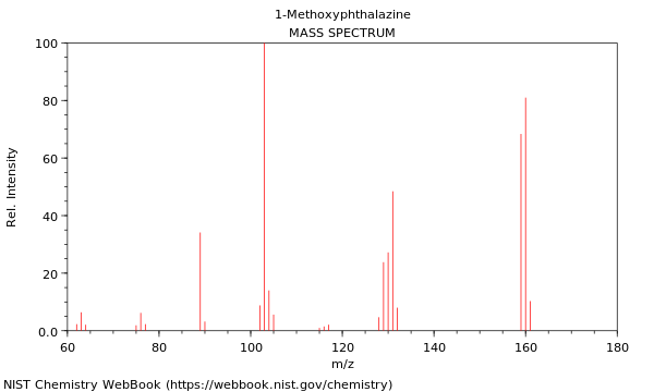 Mass spectrum