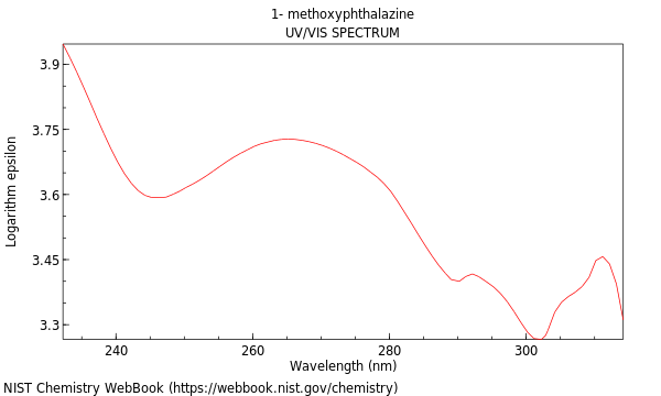 UVVis spectrum