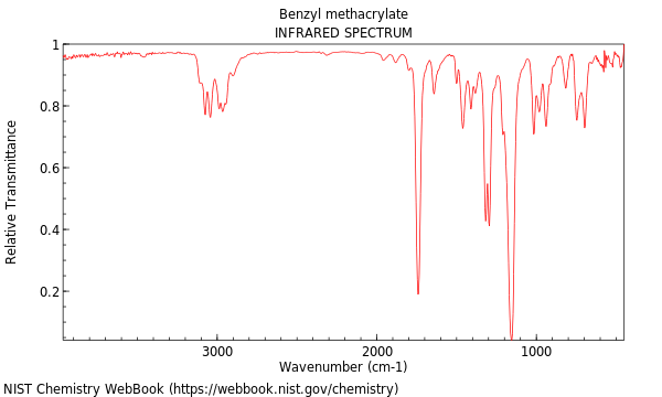 IR spectrum