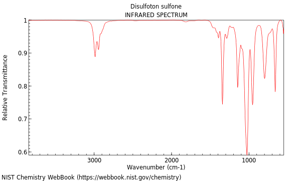 IR spectrum