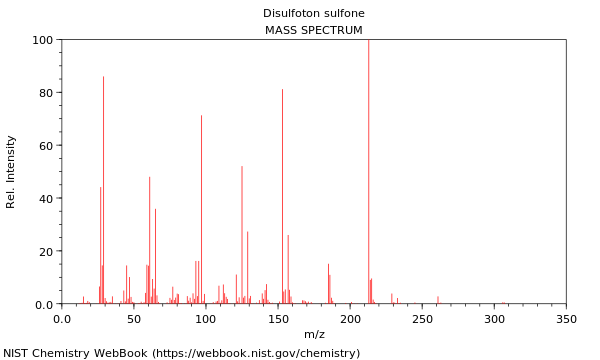 Mass spectrum