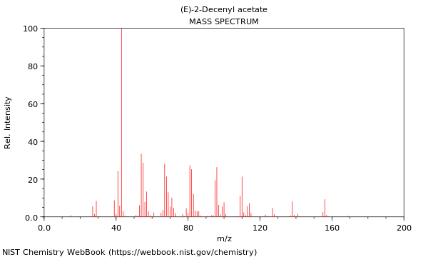 Mass spectrum