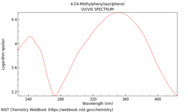 UVVis spectrum