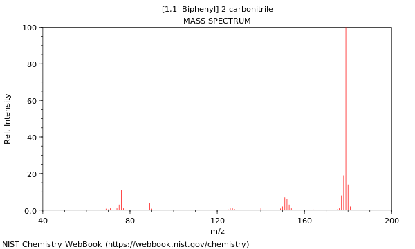 Mass spectrum