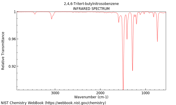 IR spectrum