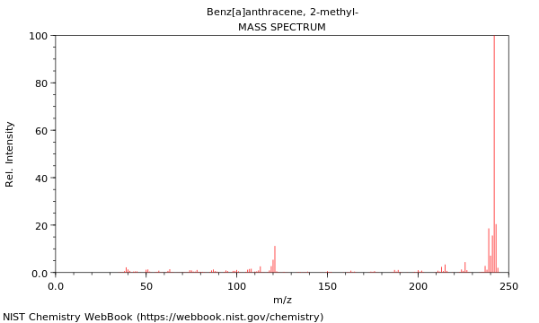 Mass spectrum