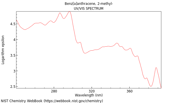 UVVis spectrum