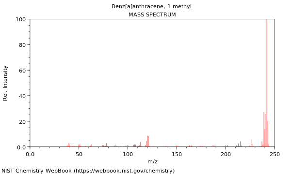 Mass spectrum