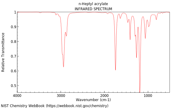 IR spectrum