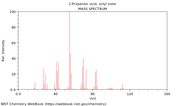 Mass spectrum