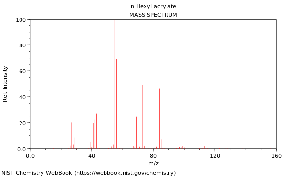 Mass spectrum