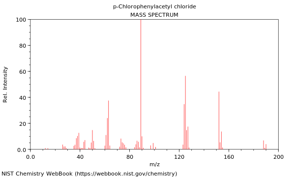 Mass spectrum