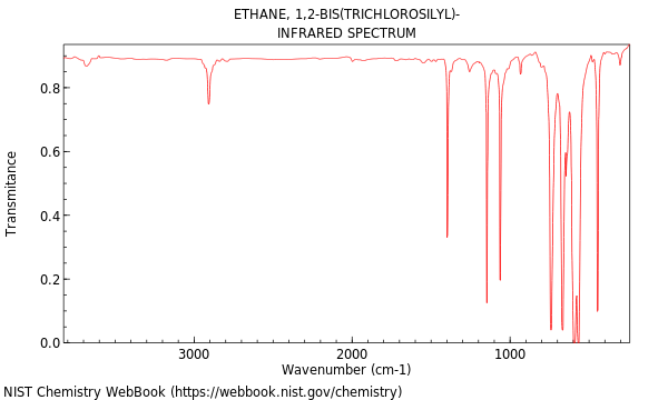 IR spectrum