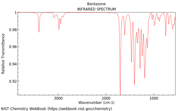 IR spectrum