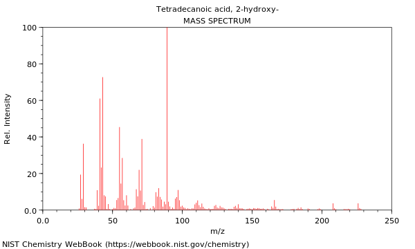 Mass spectrum