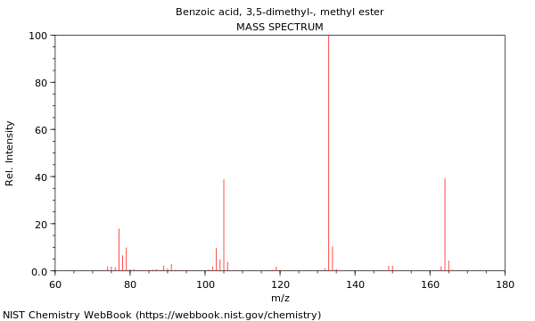 Mass spectrum