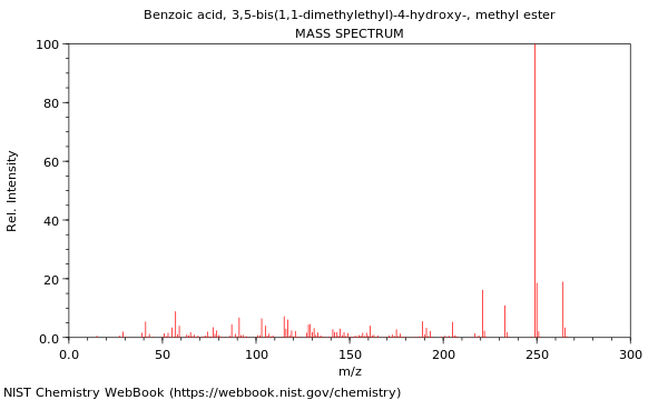 Mass spectrum