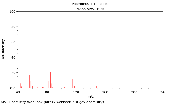 Mass spectrum