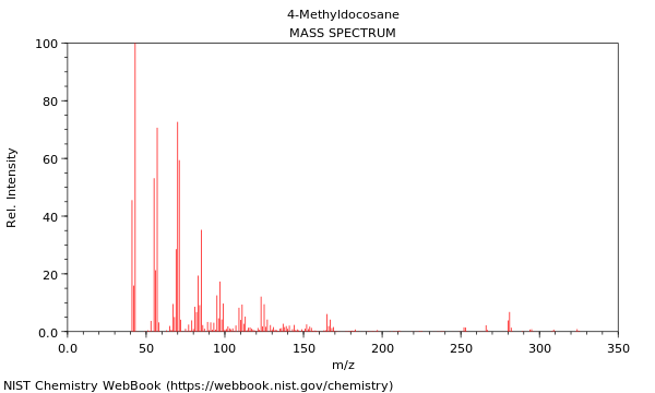 Mass spectrum