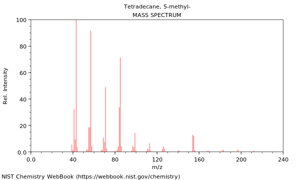 Mass spectrum