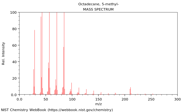 Mass spectrum