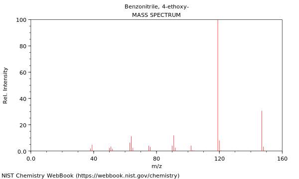 Mass spectrum