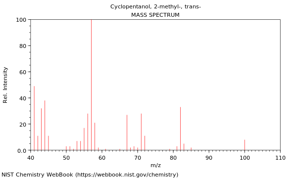 Mass spectrum