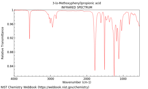 IR spectrum