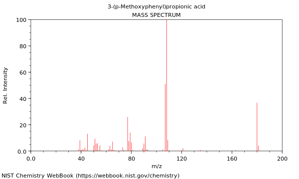 Mass spectrum