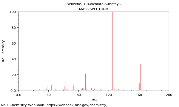 Mass spectrum