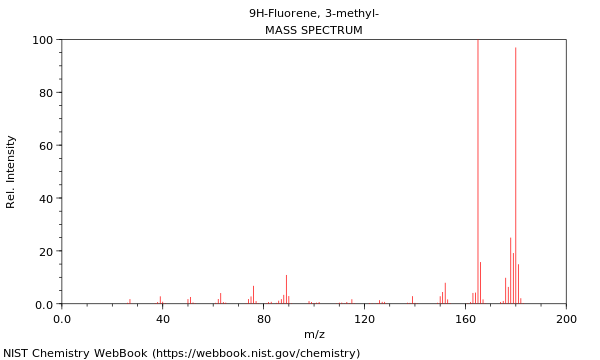 Mass spectrum