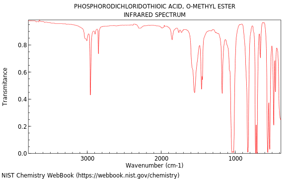 IR spectrum