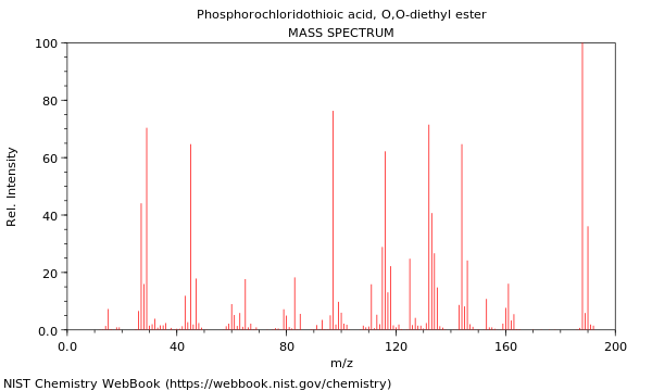 Mass spectrum