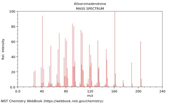 Mass spectrum