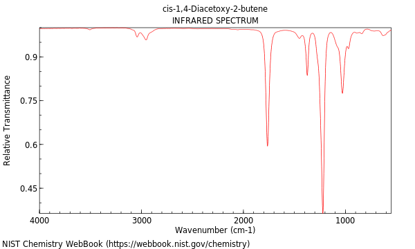 IR spectrum