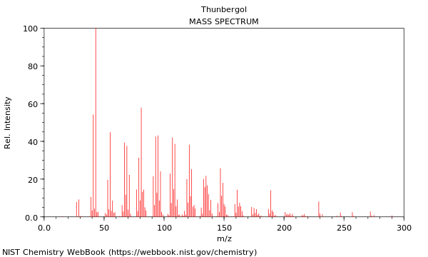 Mass spectrum