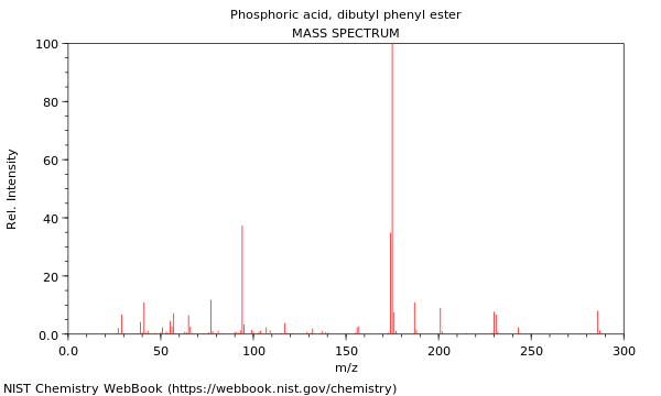 Mass spectrum