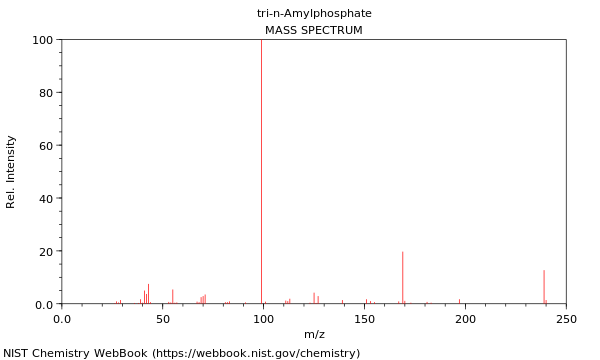 Mass spectrum