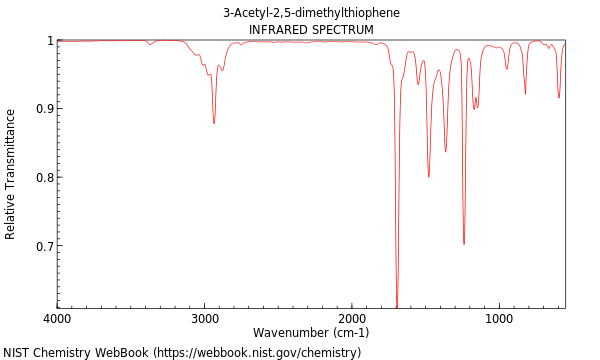 IR spectrum