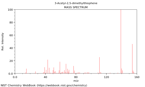 Mass spectrum