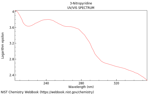 UVVis spectrum