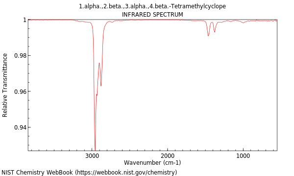 IR spectrum