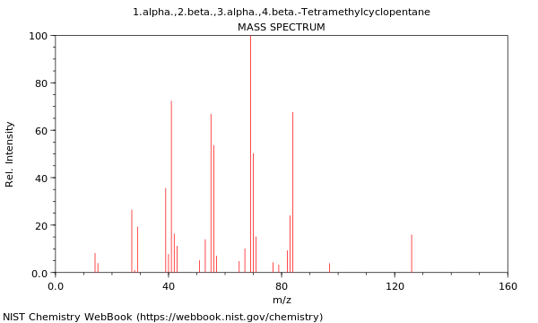 Mass spectrum