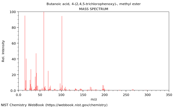 Mass spectrum