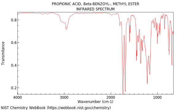 IR spectrum